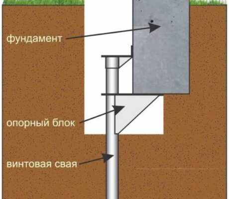 Установка свай